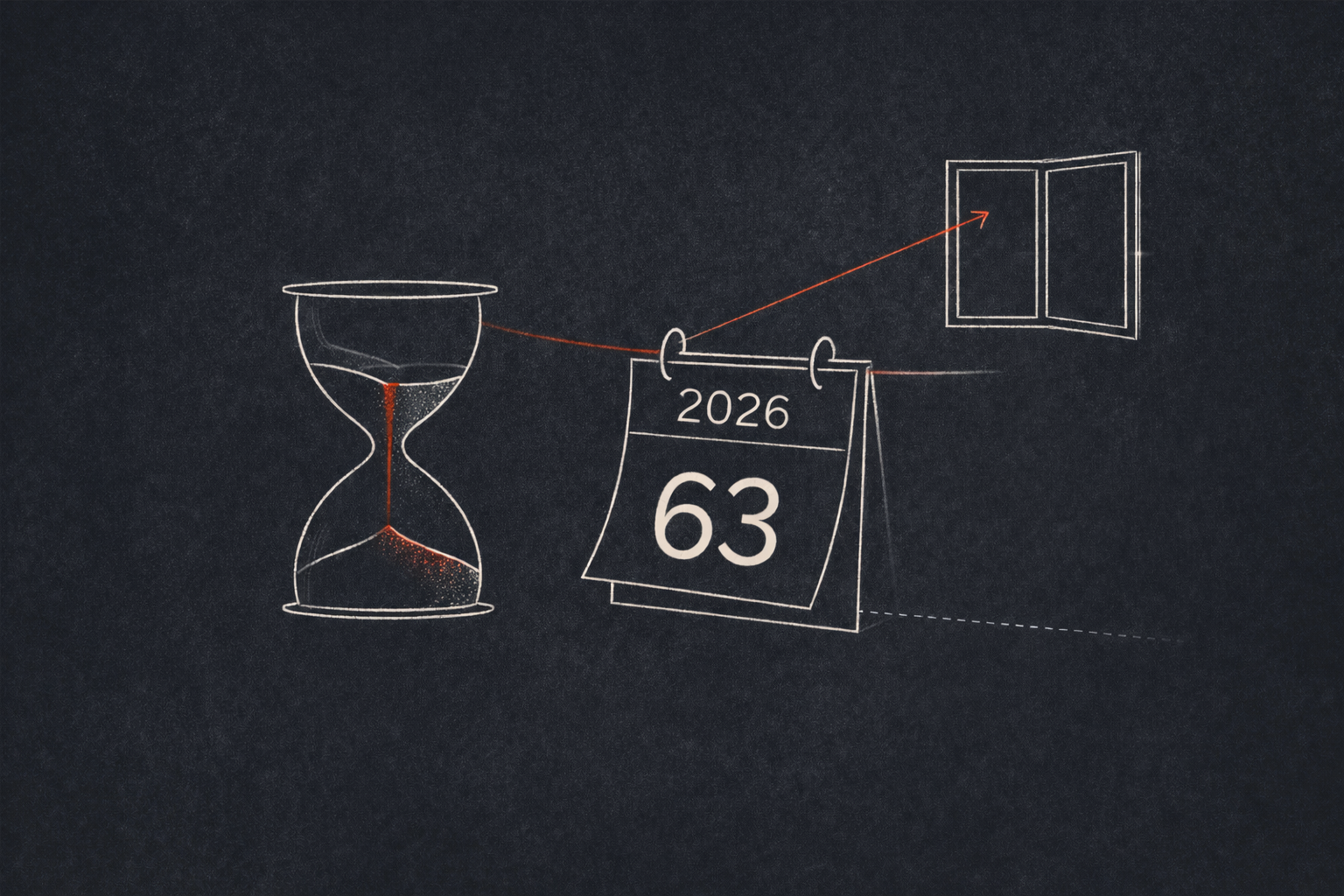 Hourglass running out beside a calendar showing age 63 in 2026, with a window closing to represent the IRMAA planning deadline